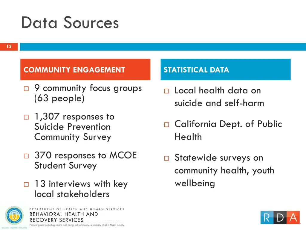 data sources