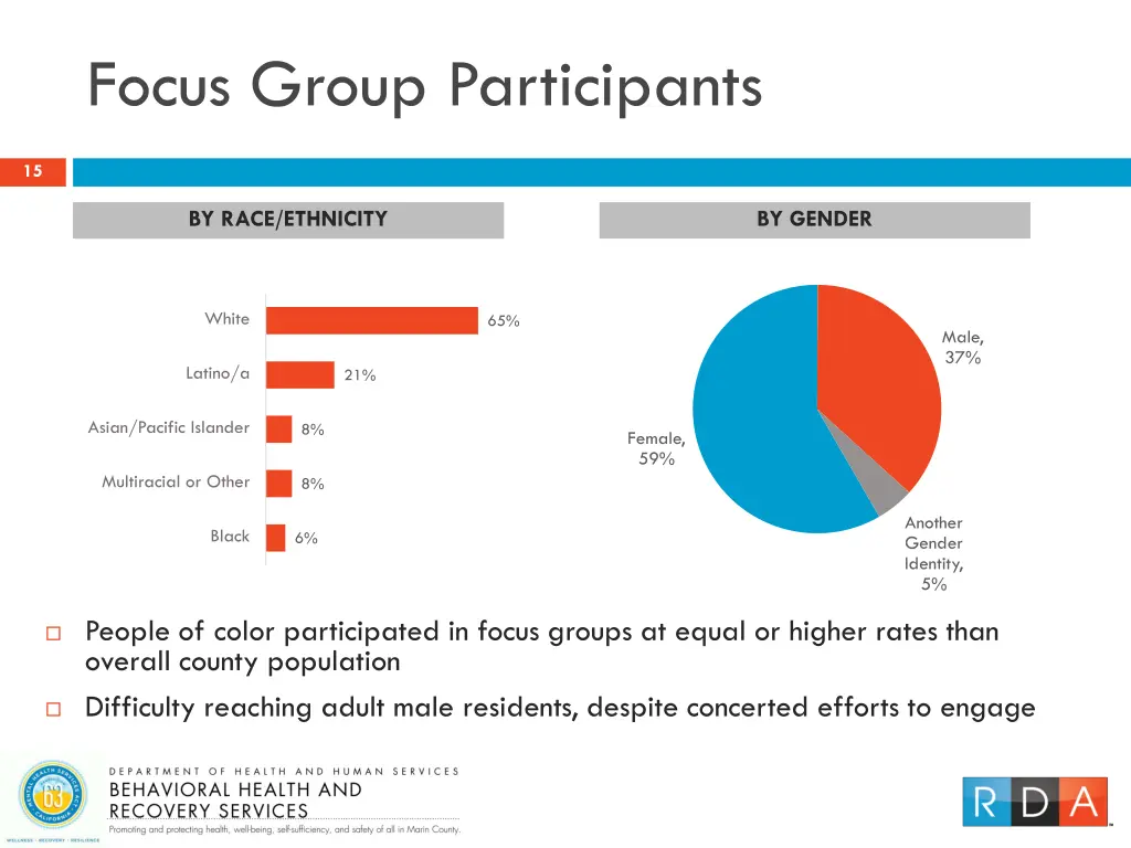 focus group participants 1