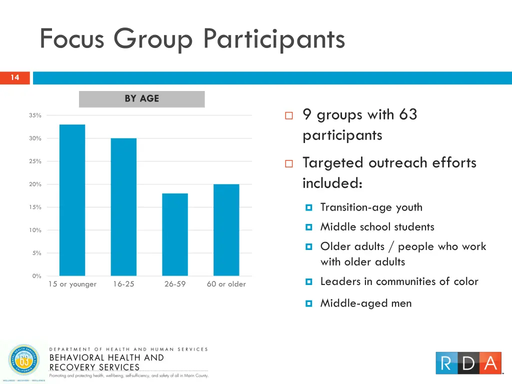 focus group participants