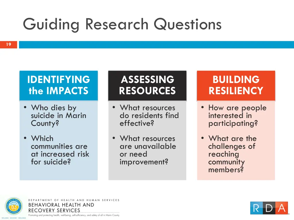 guiding research questions