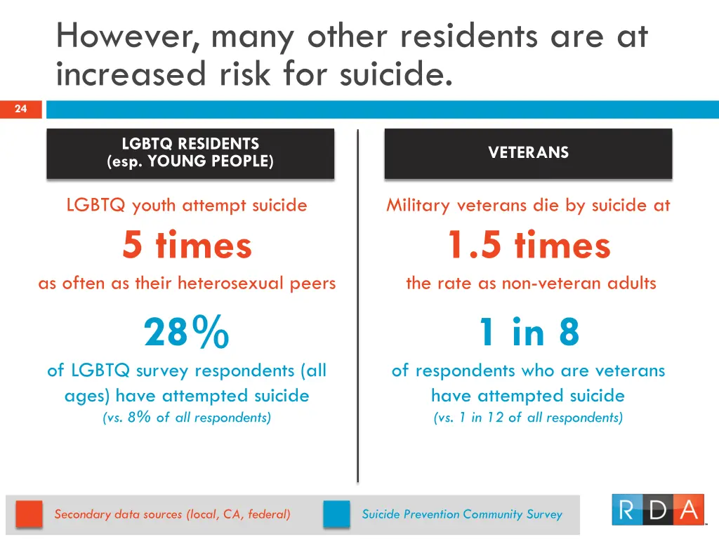 however many other residents are at increased 1