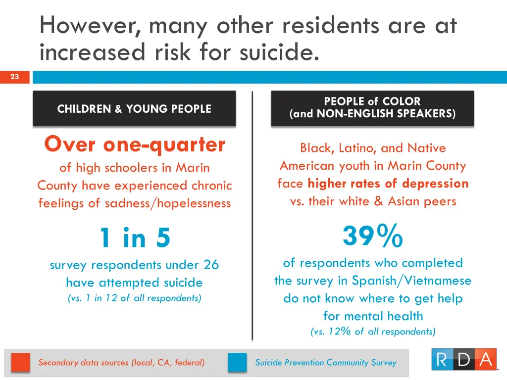 however many other residents are at increased