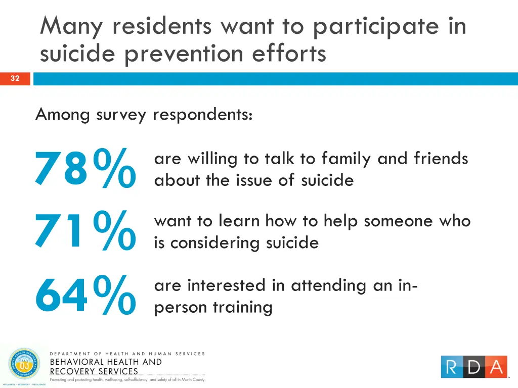 many residents want to participate in suicide