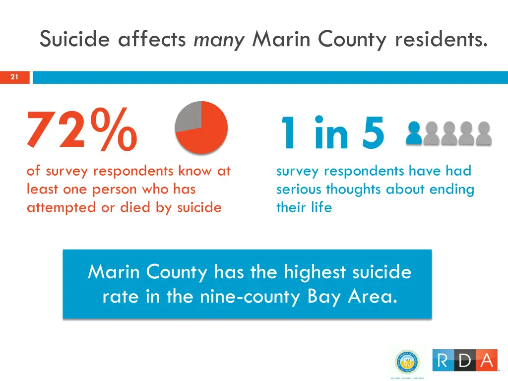 suicide affects many marin county residents