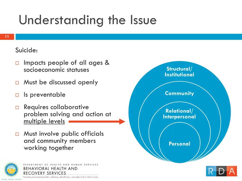 understanding the issue