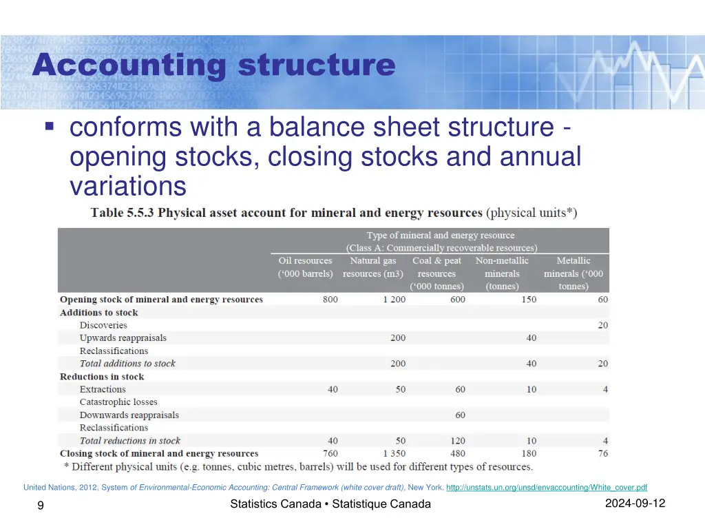 accounting structure