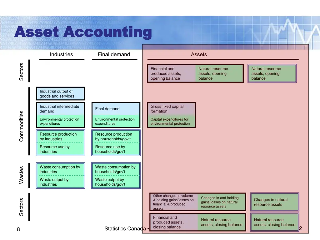 asset accounting asset accounting