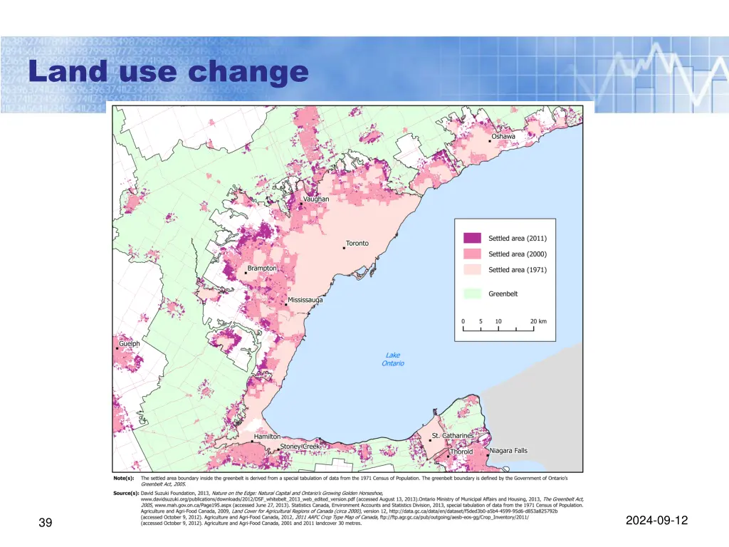 land use change