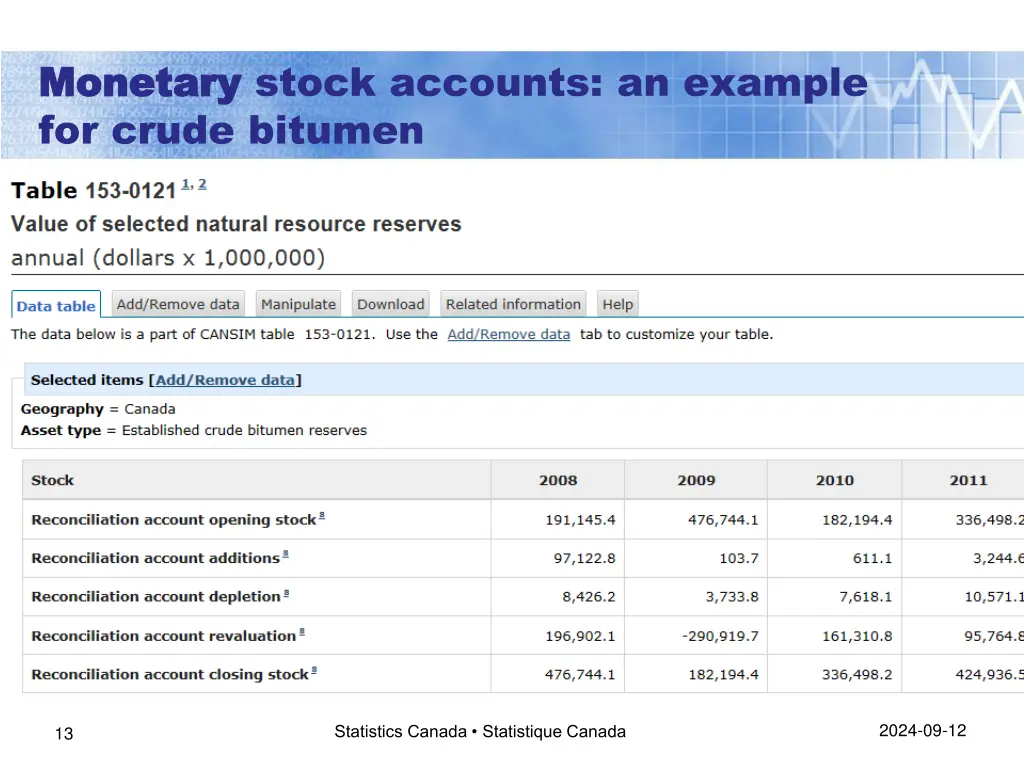 monetary monetary stock accounts an example