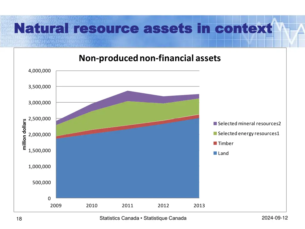 natural resource assets in context natural 1