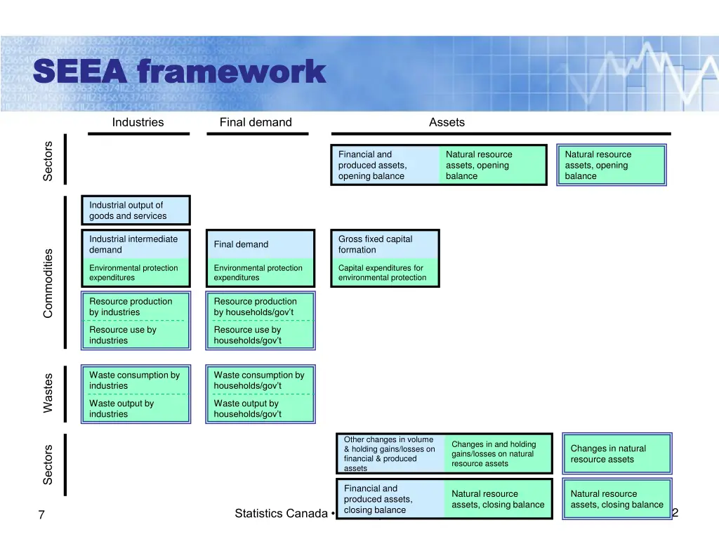 seea framework seea framework