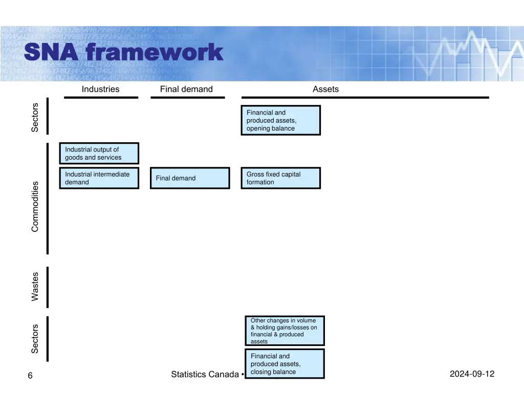 sna framework sna framework