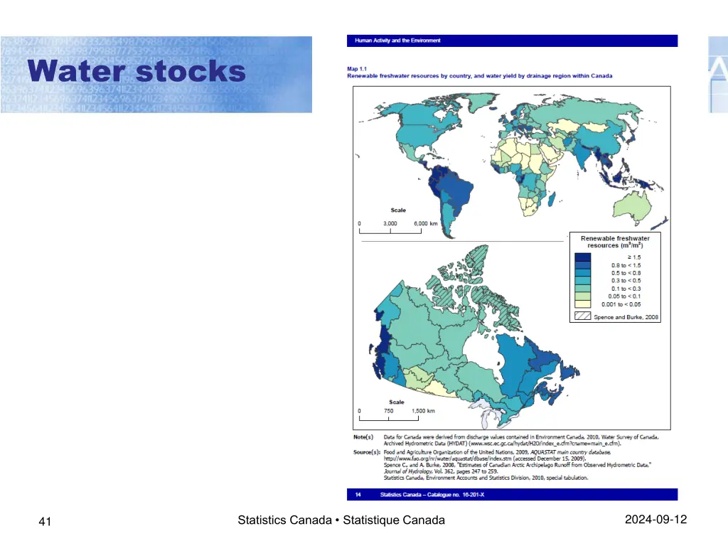 water stocks