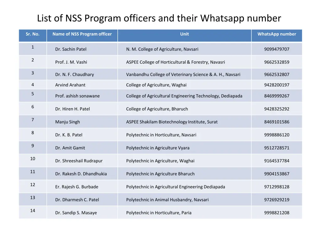 list of nss program officers and their whatsapp