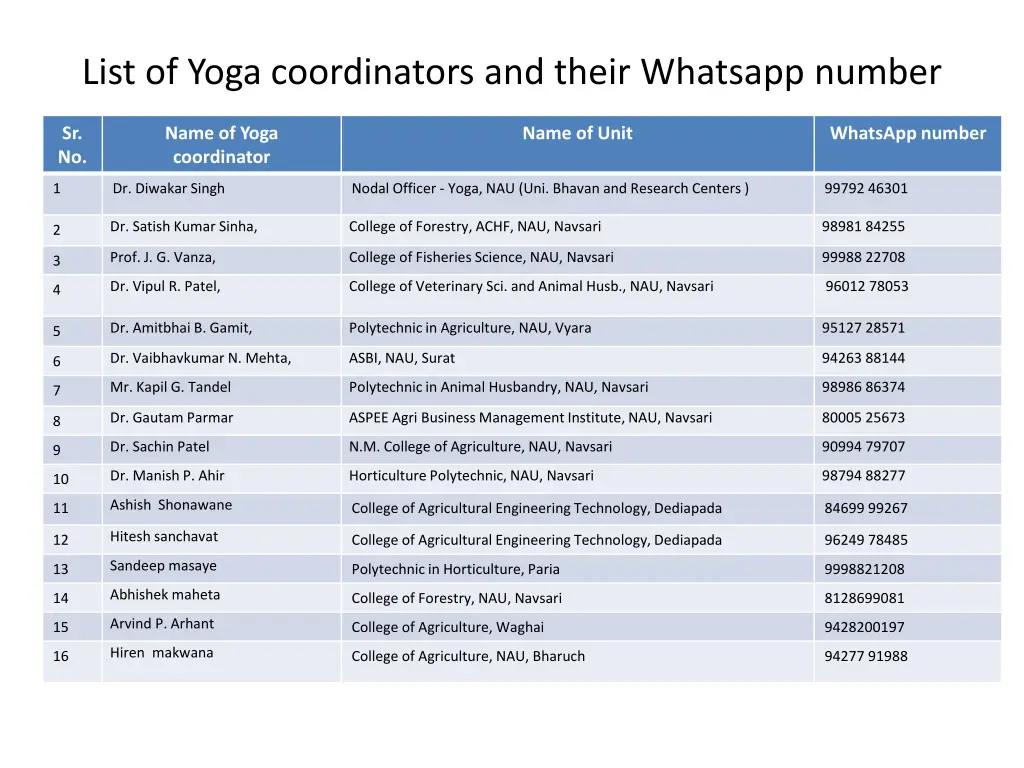 list of yoga coordinators and their whatsapp