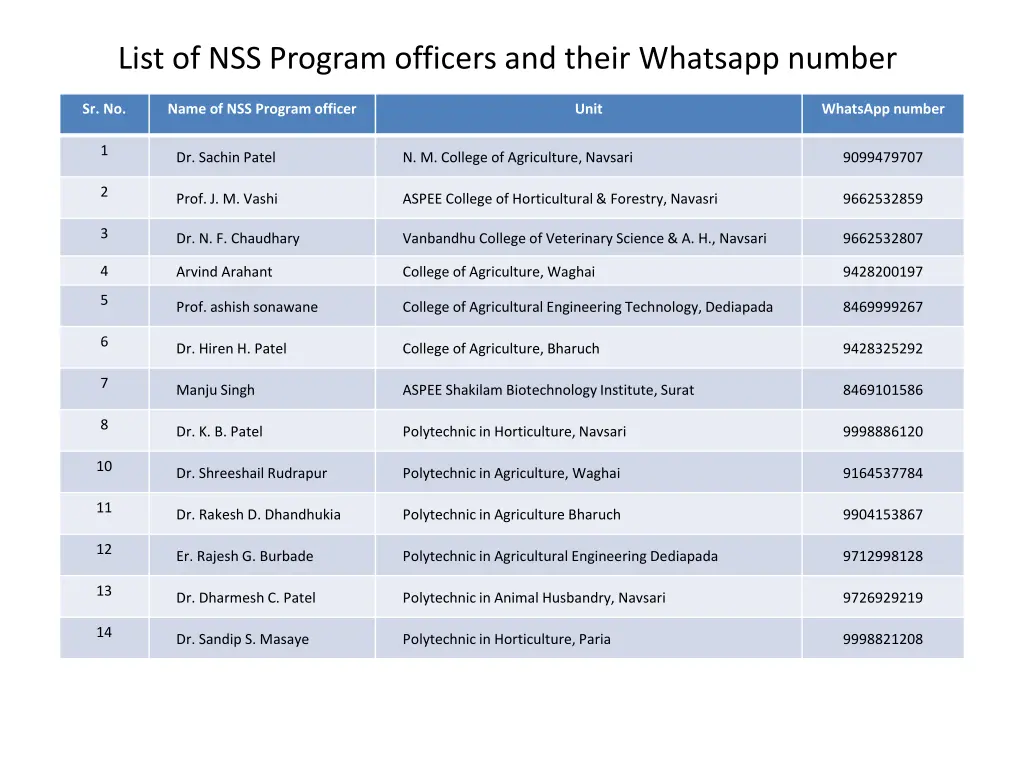 list of nss program officers and their whatsapp