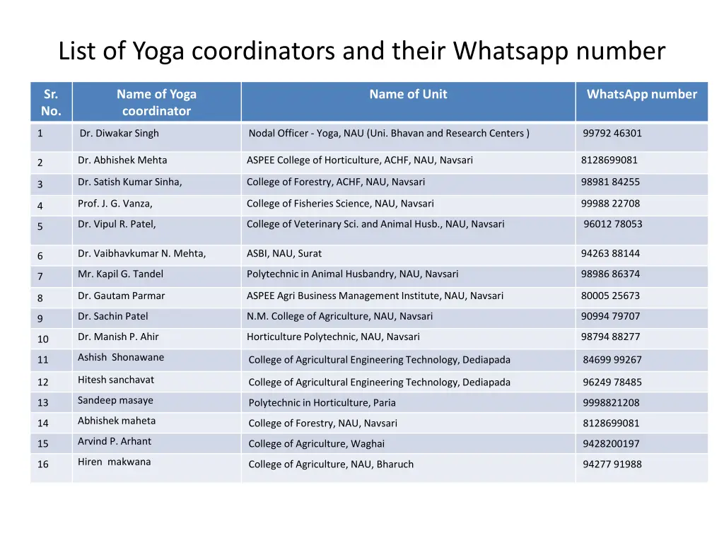 list of yoga coordinators and their whatsapp