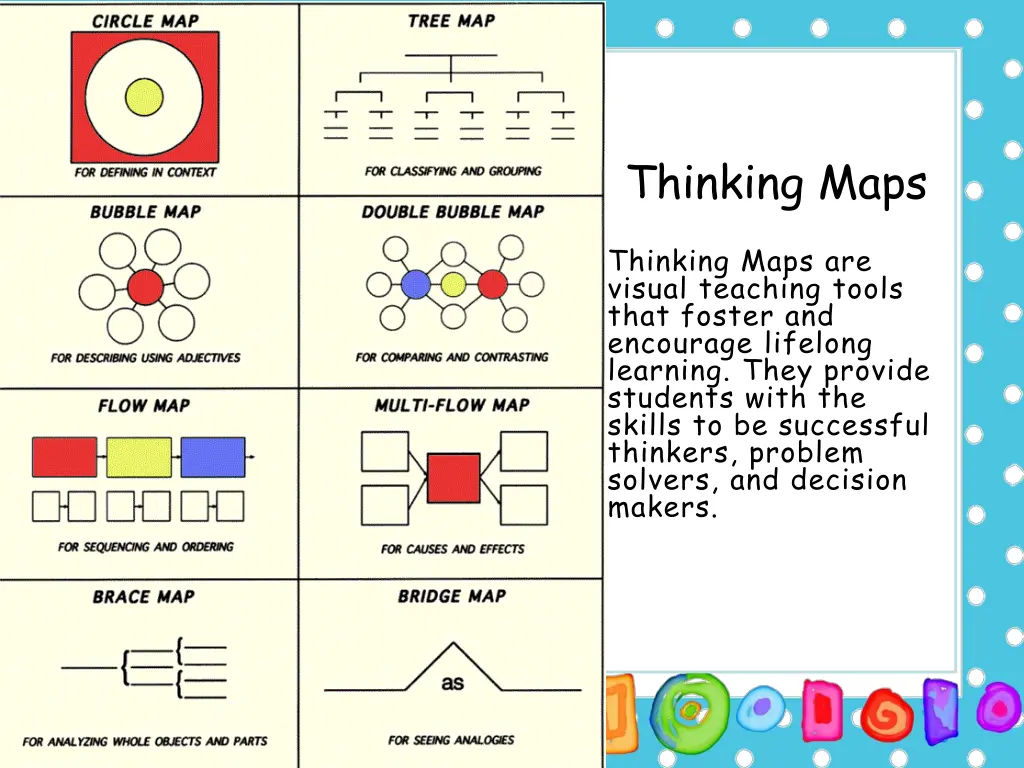 thinking maps