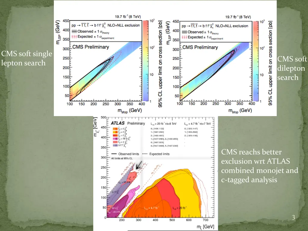 cms soft single lepton search