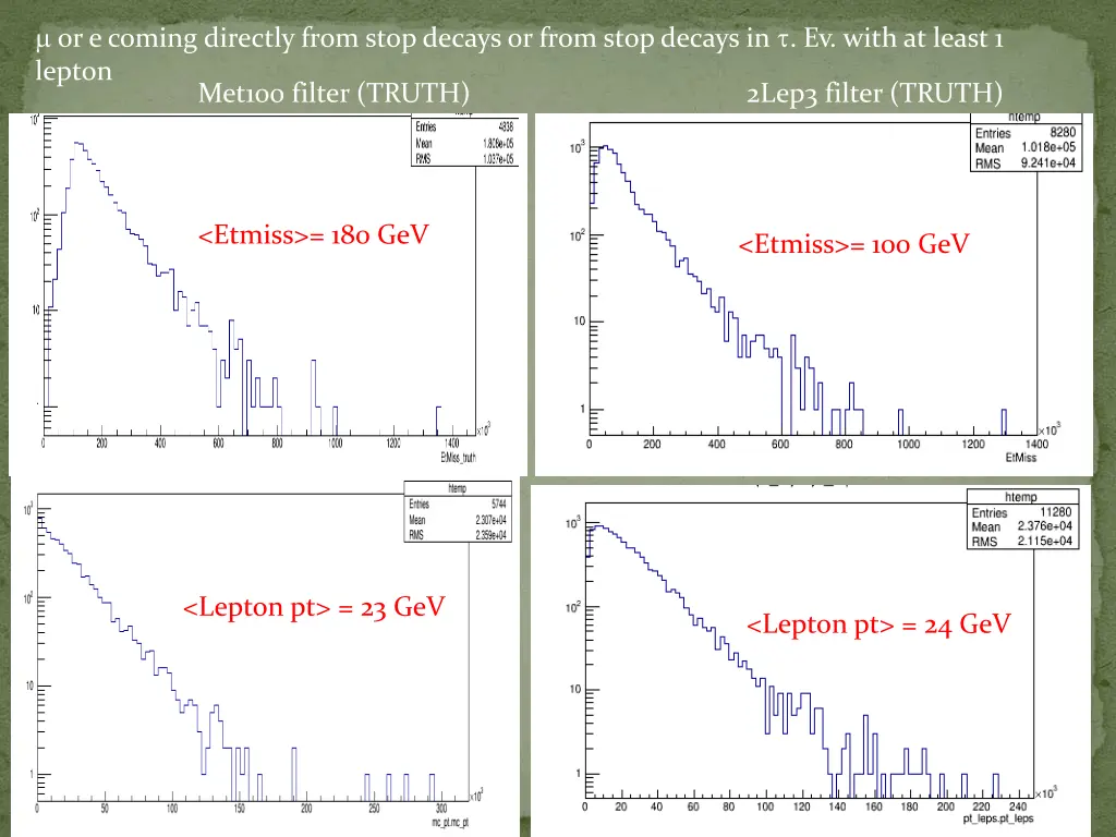 or e coming directly from stop decays or from