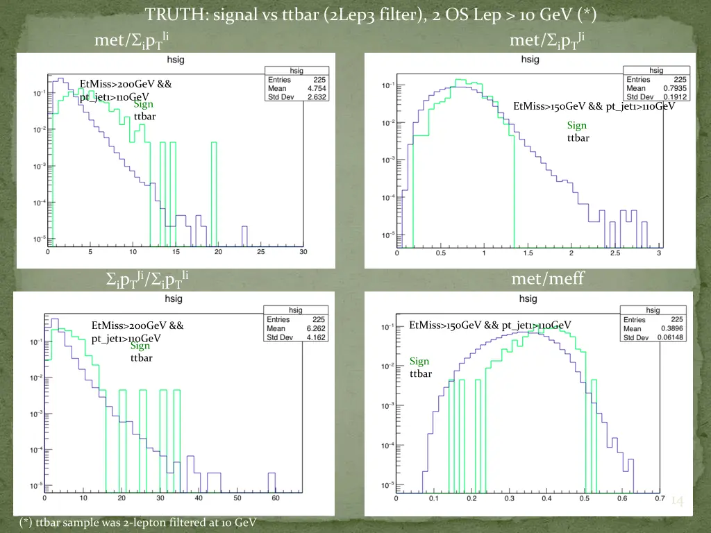 truth signal vs ttbar 2lep3 filter 2 os lep 10 gev