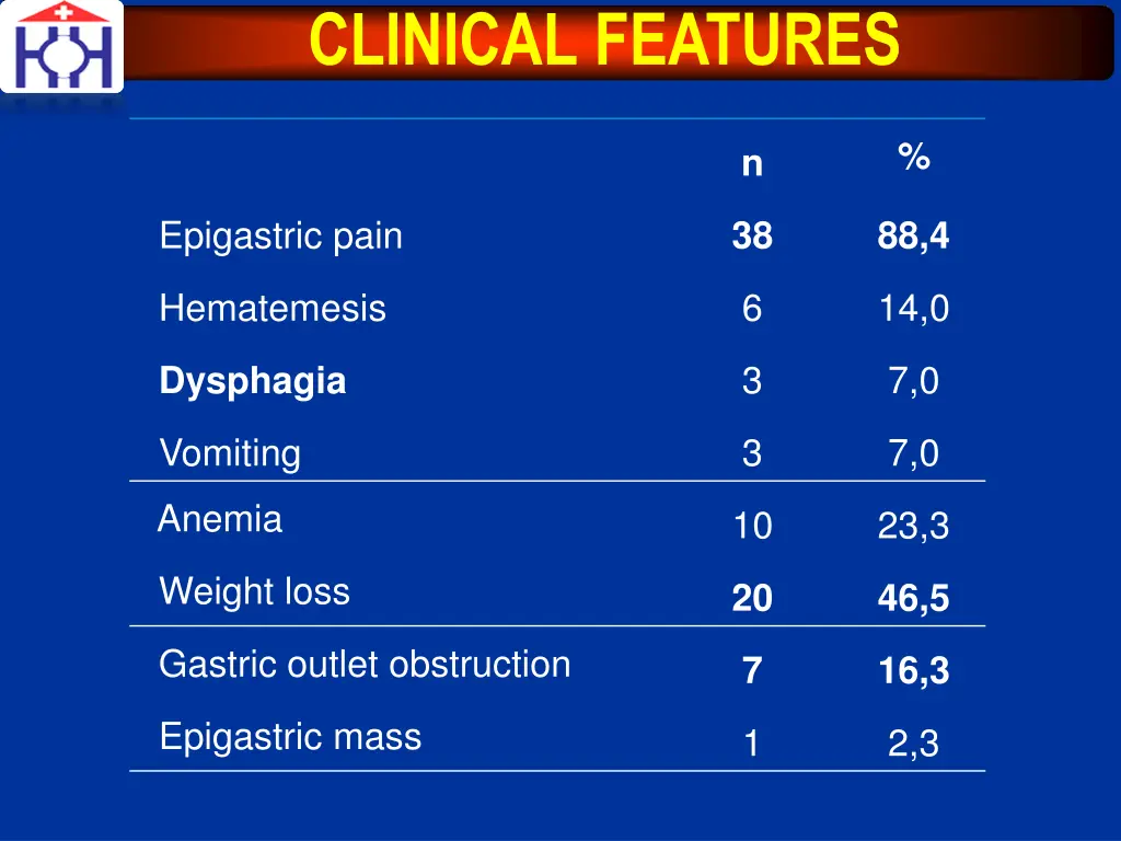 clinical features