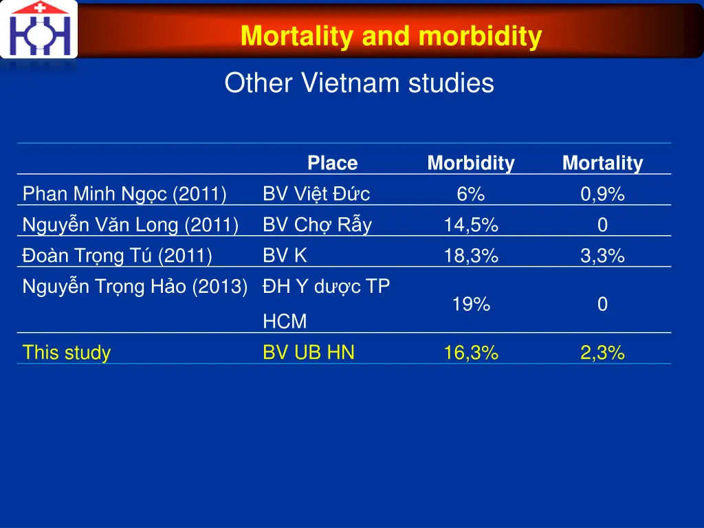 mortality and morbidity 1