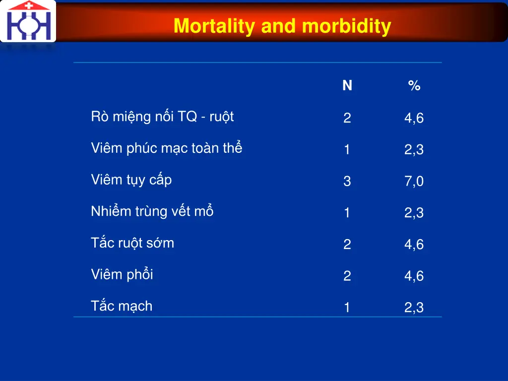 mortality and morbidity 2