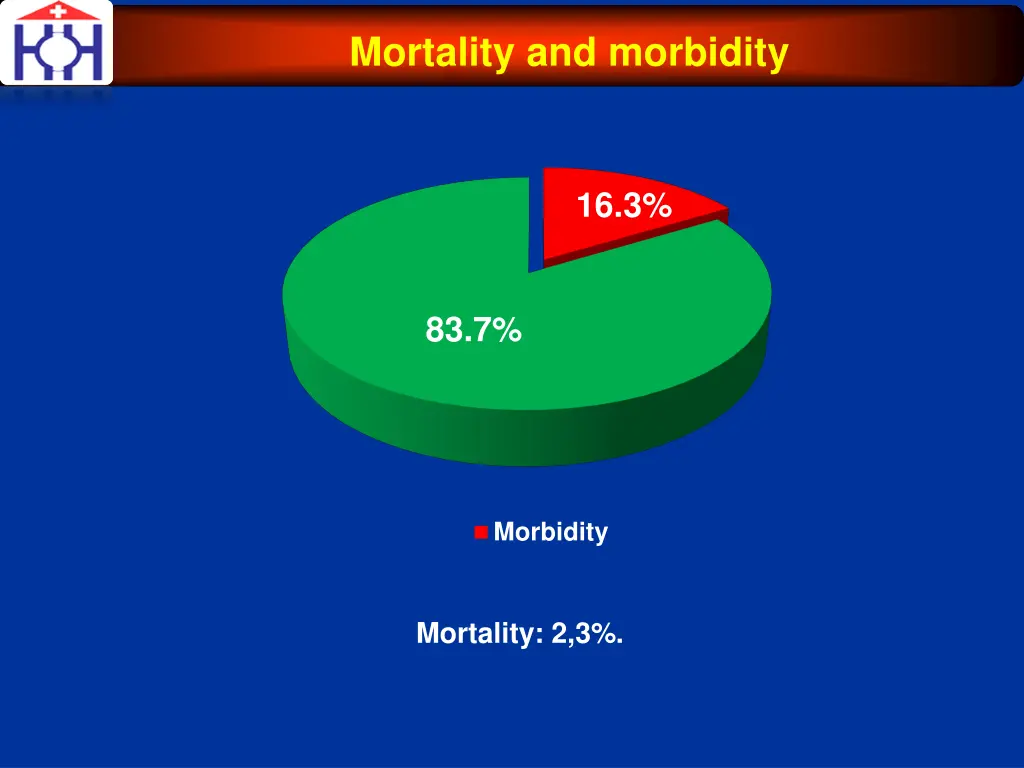 mortality and morbidity