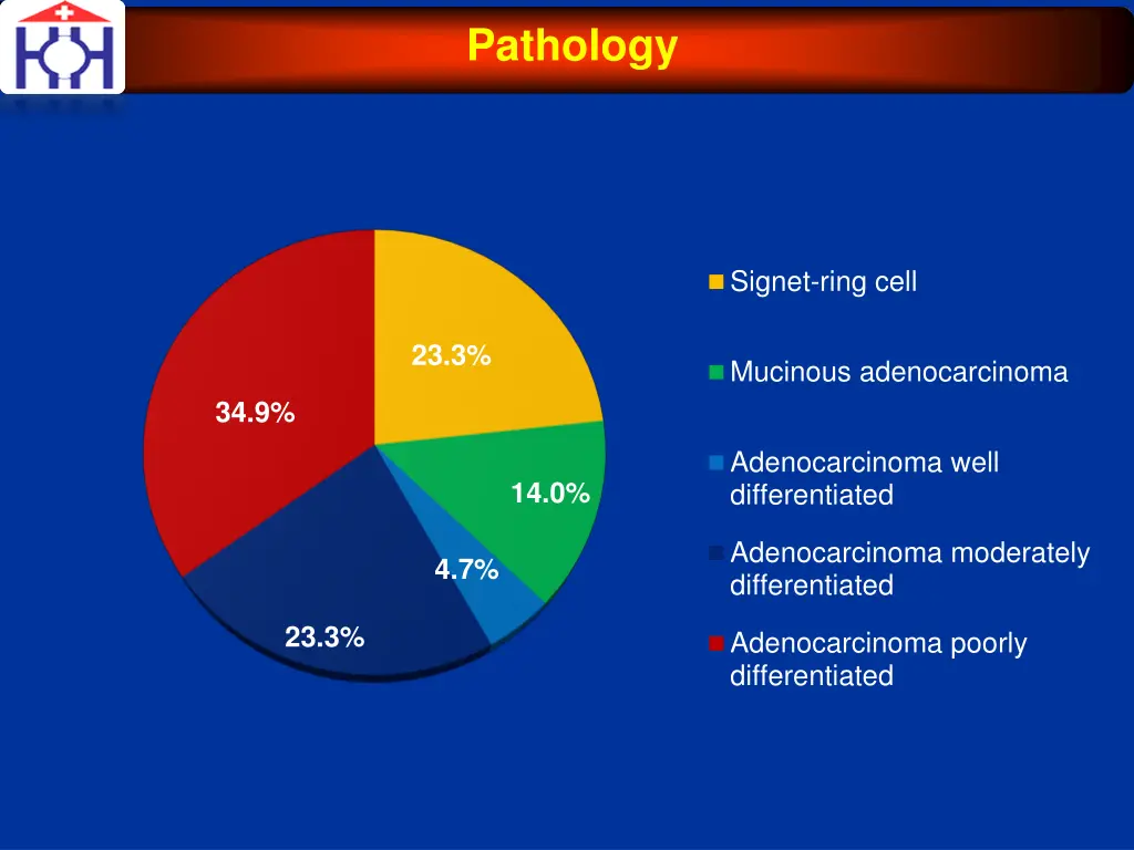 pathology