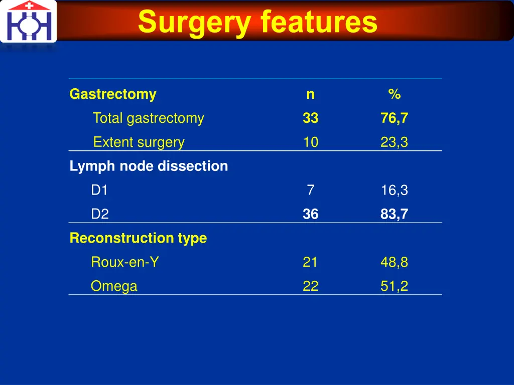 surgery features