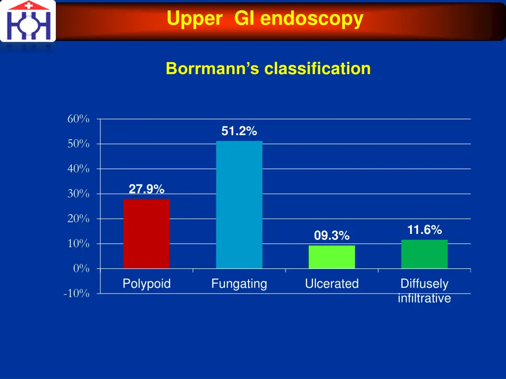 upper gi endoscopy 1