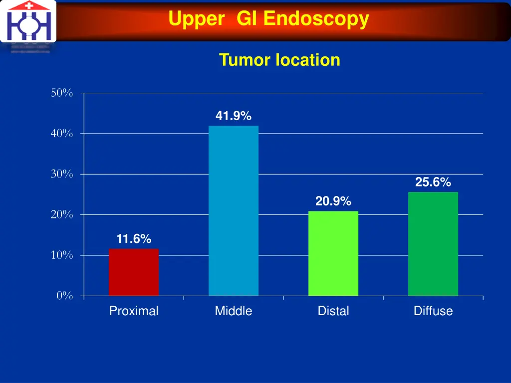 upper gi endoscopy