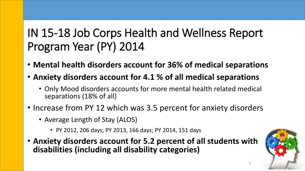 in 15 in 15 18 job corps health and wellness