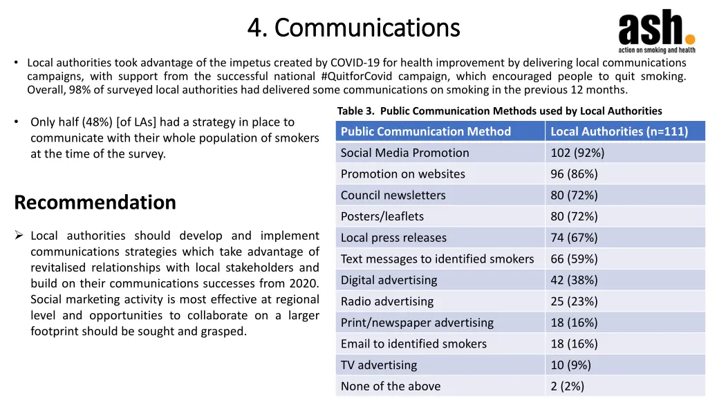 4 communications 4 communications