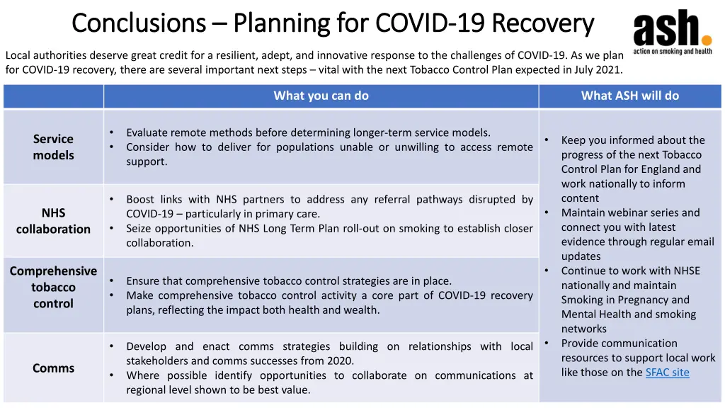 conclusions conclusions planning for covid