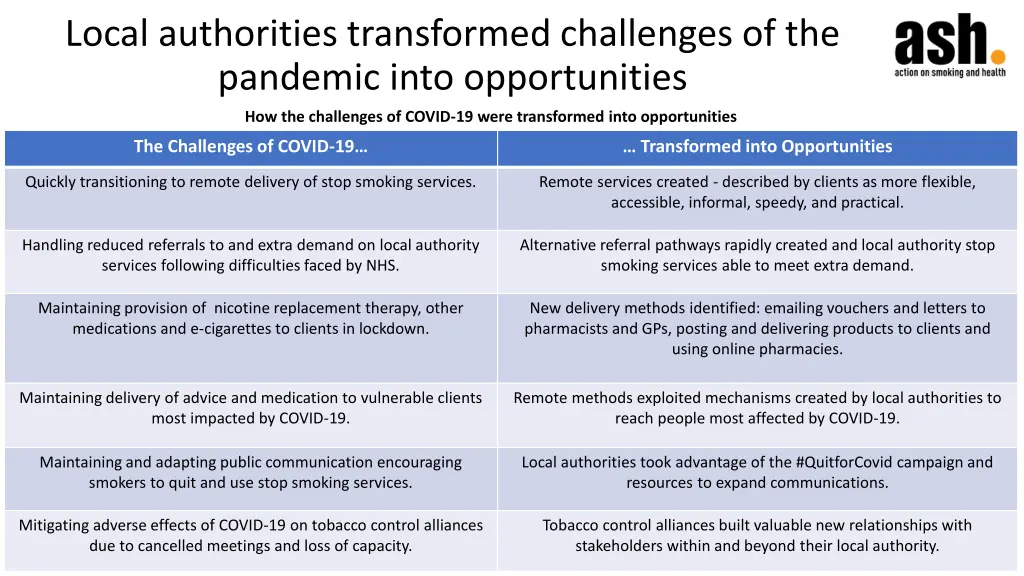 local authorities transformed challenges