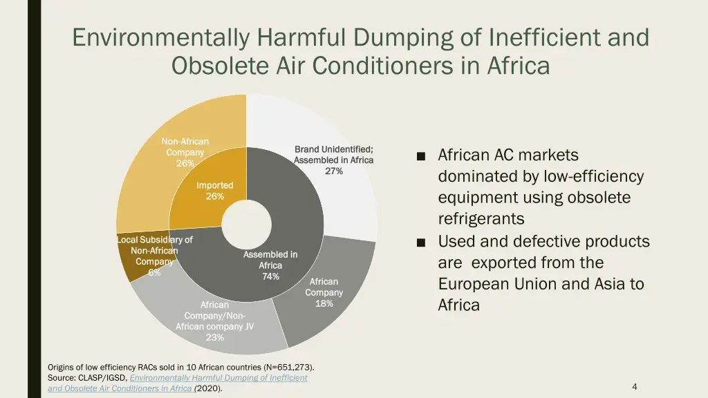 environmentally harmful dumping of inefficient