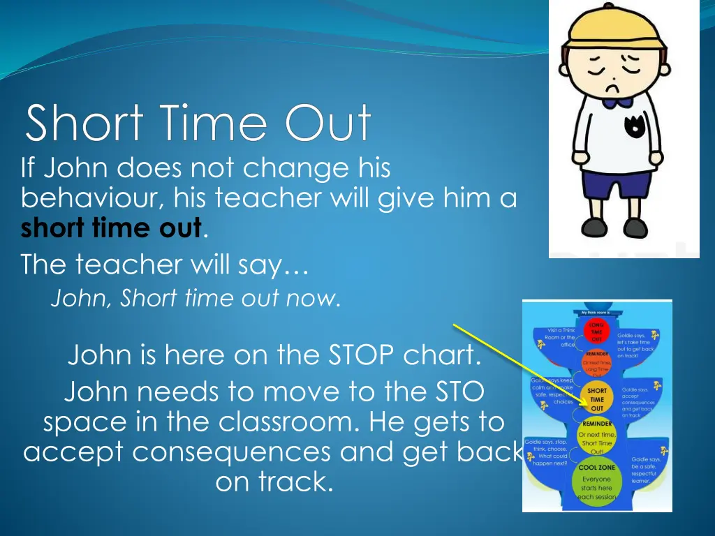 if john does not change his behaviour his teacher