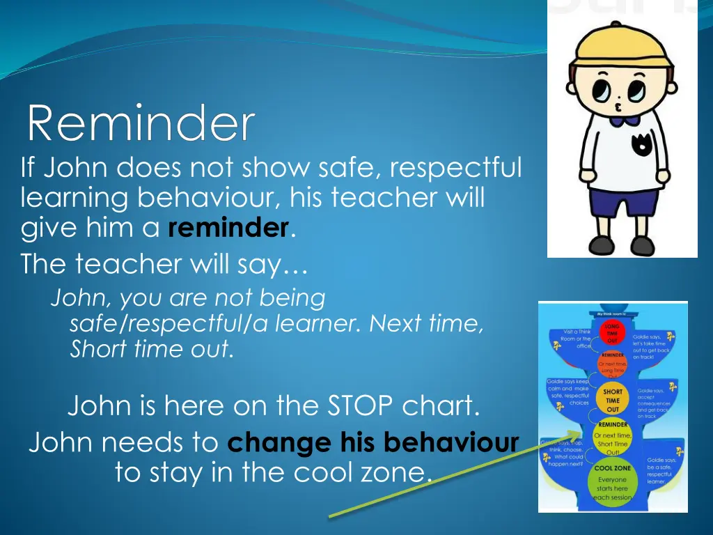 if john does not show safe respectful learning