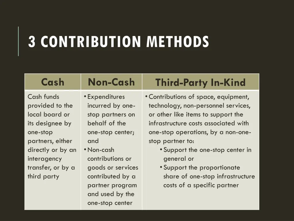 3 contribution methods