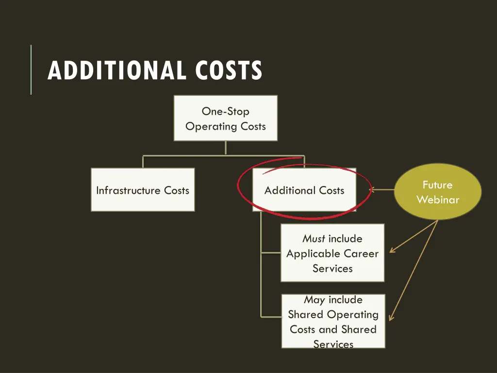 additional costs