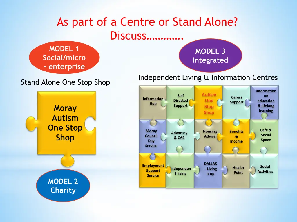 as part of a centre or stand alone discuss model