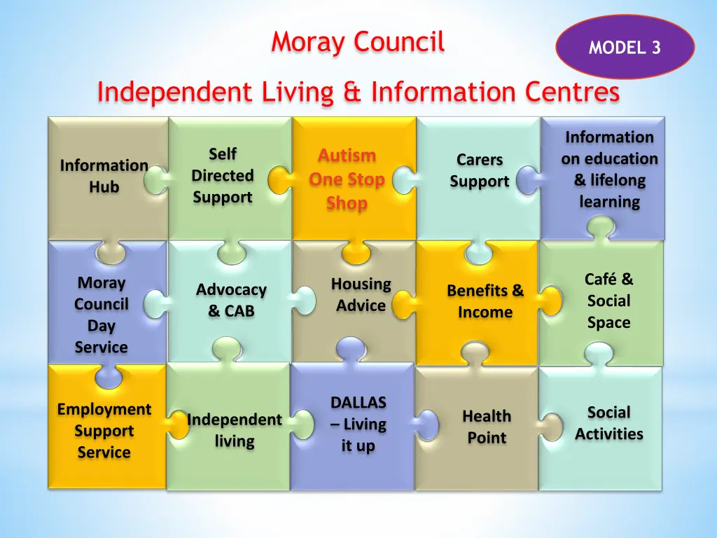 moray council