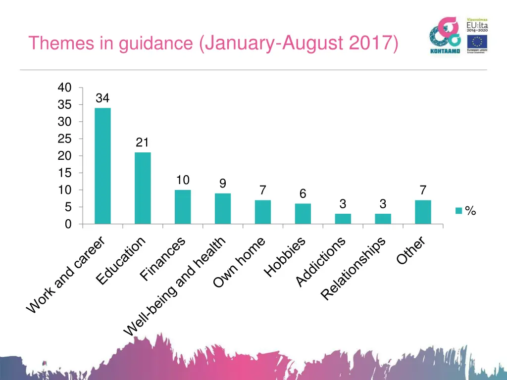 themes in guidance january august 2017