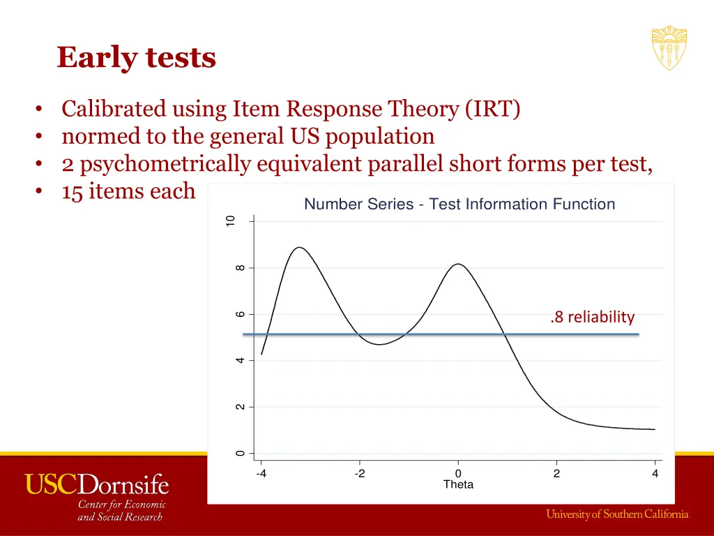 early tests