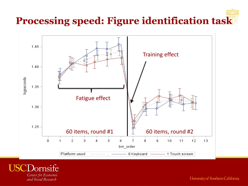 processing speed figure identification task 1