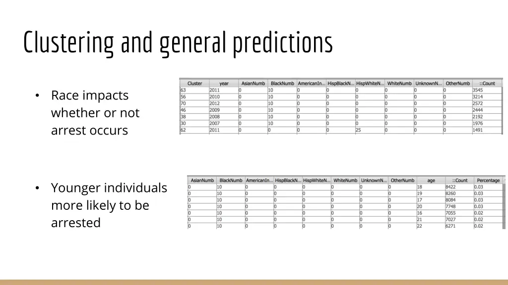 clustering and general predictions