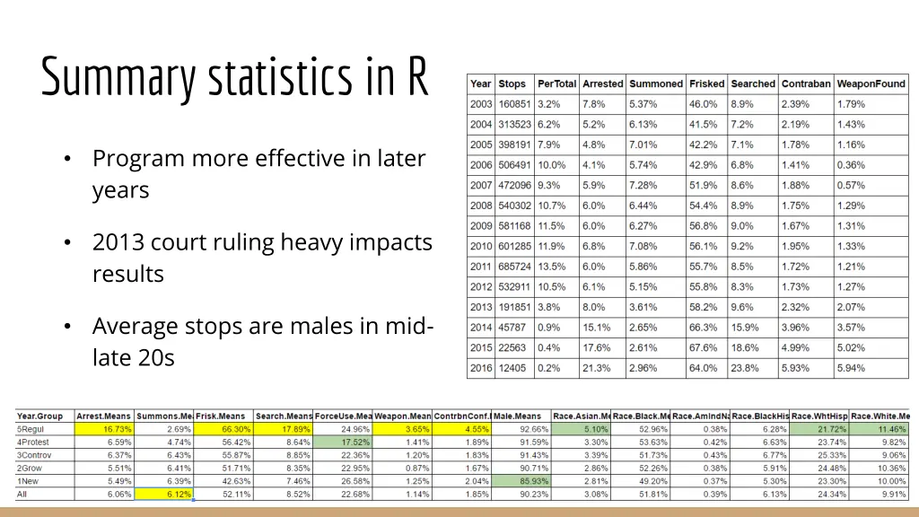 summary statistics in r