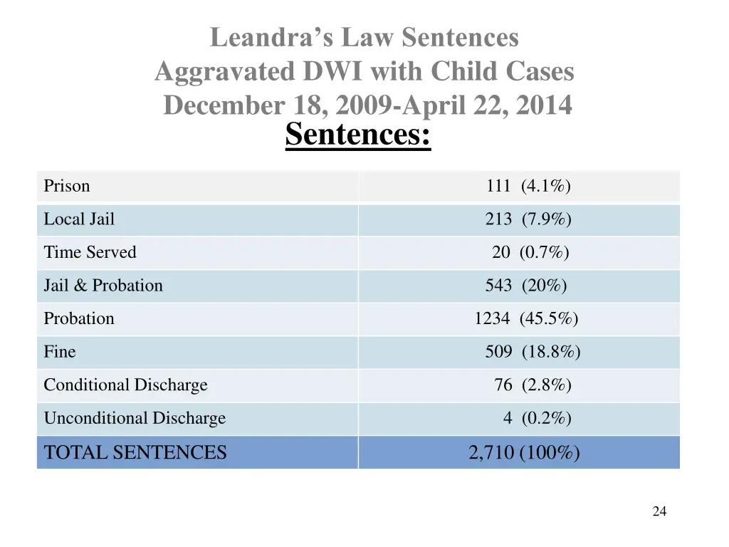 leandra s law sentences aggravated dwi with child